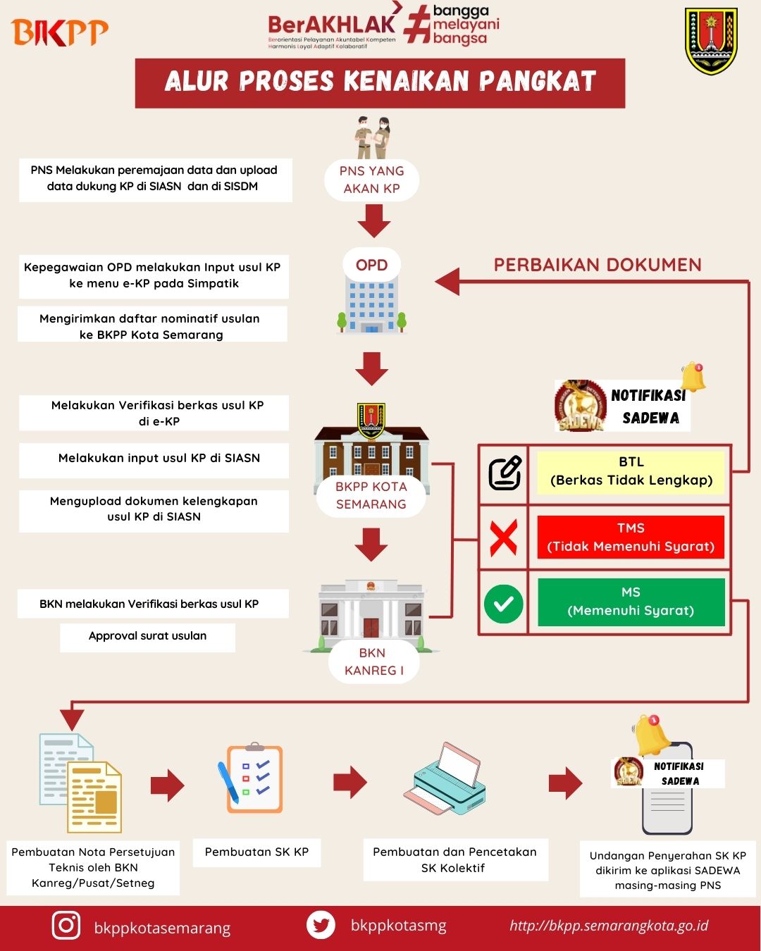 Alur Proses Kenaikan Pangkat Pdf Porn Sex Picture